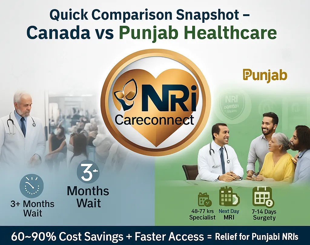 Nri CareConnect